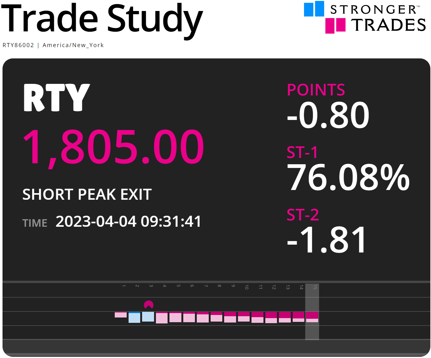 trade-study-stronger-trades